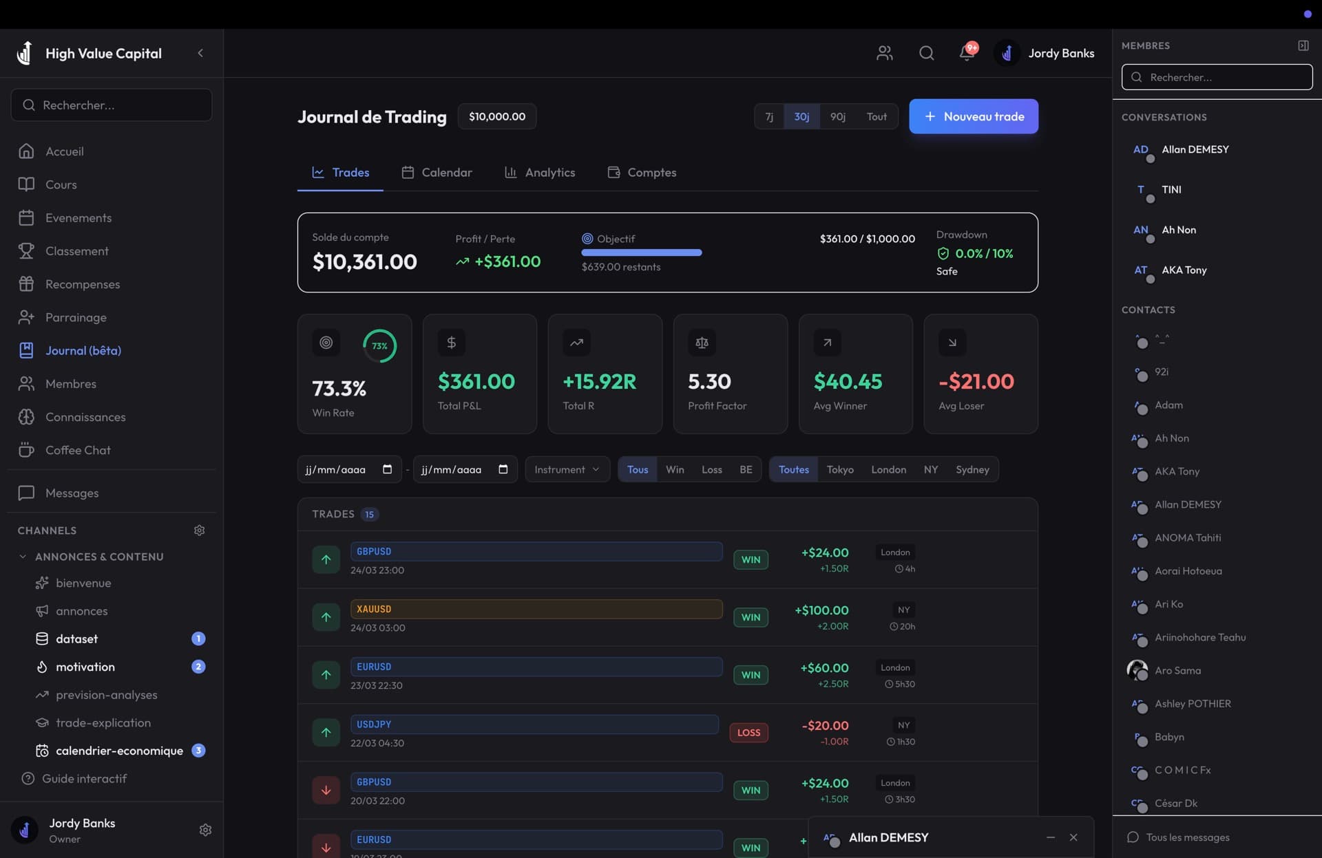 High Value Capital, comunidad de trading con diario y estadísticas